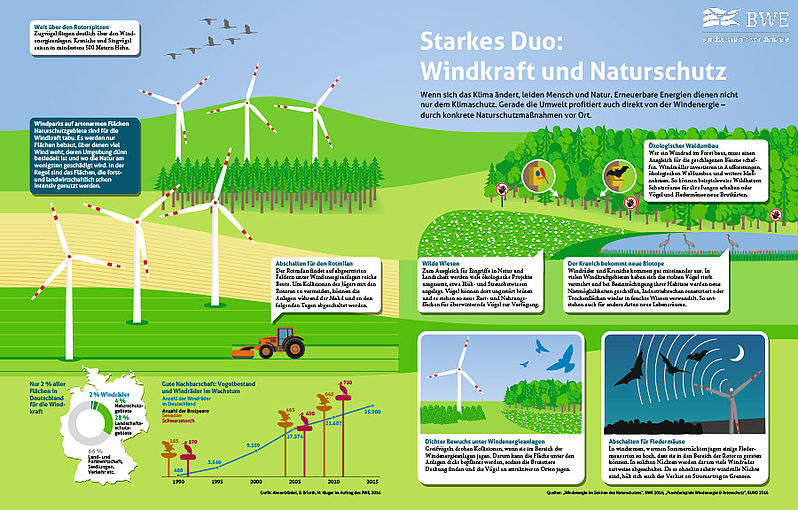 Infografik Naturschutz
