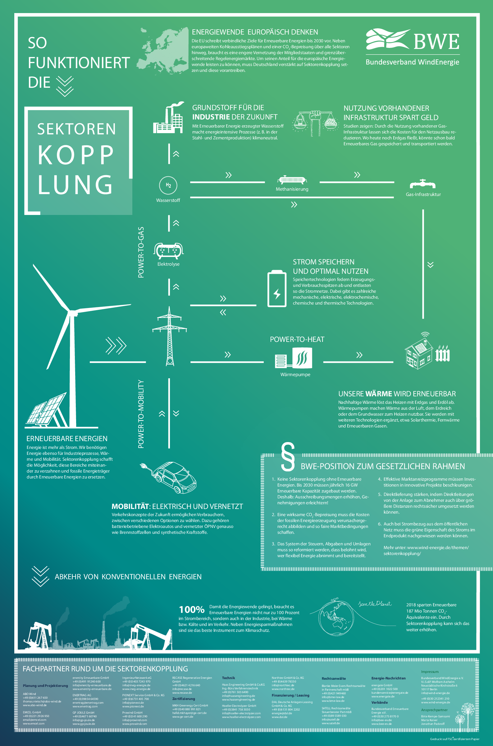 BWE-Poster zum Thema Sektorenkopplung (03/2020)