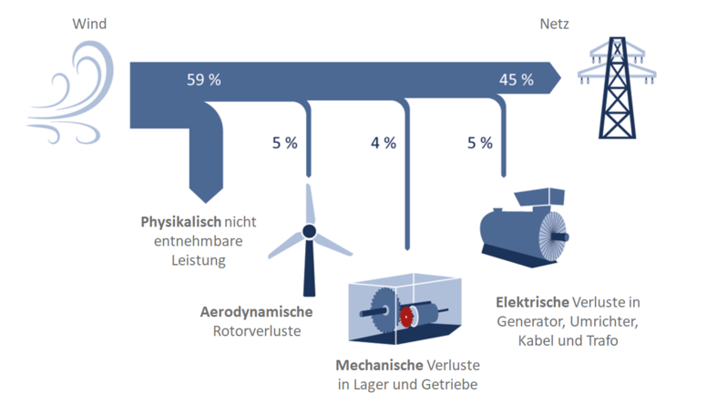 Energieflussdiagramm
