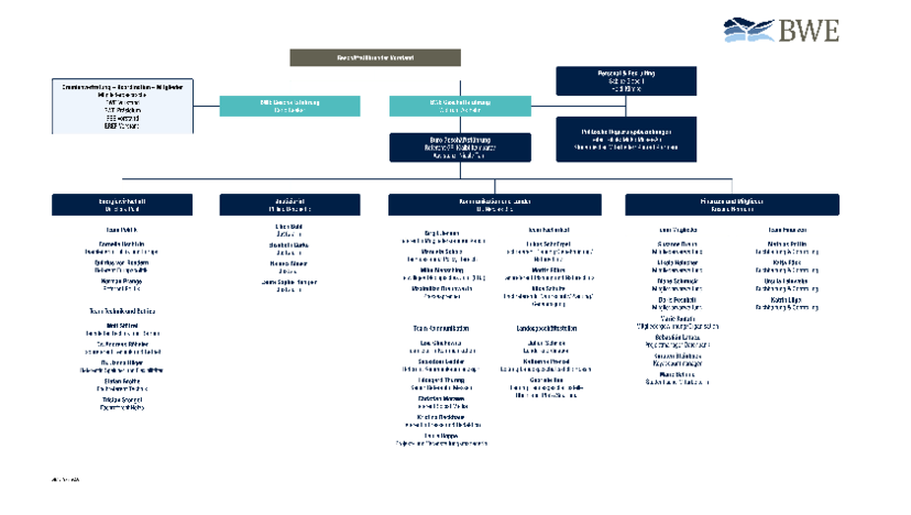BWE Organigramm (4/2026)