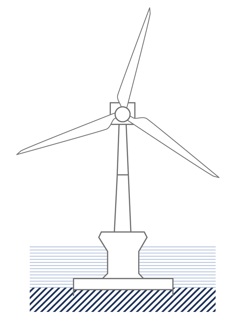 Schwerkraftgründung