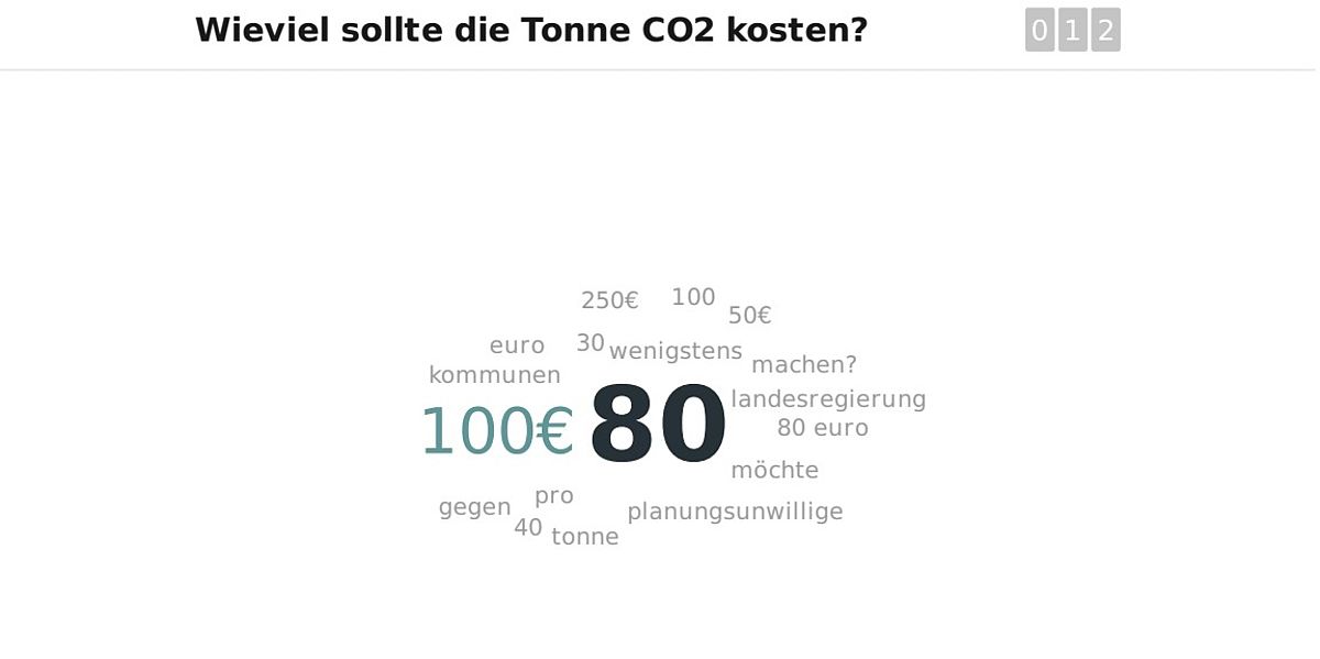 Umfrageergebnis zum CO2-Preis beim Jubiläums-Windbranchentag Baden-Württemberg, © BWE/NK