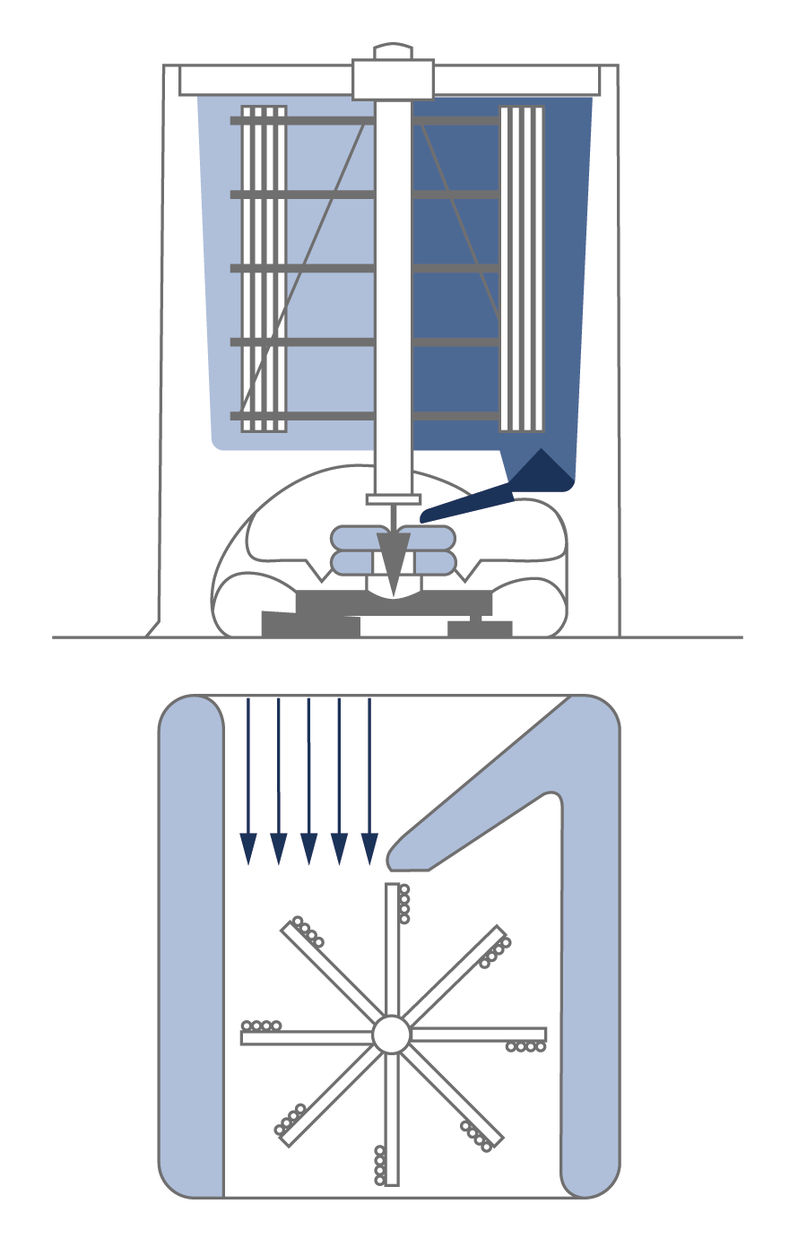 Persische Windmühle