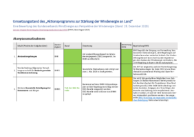 BWE-Bewertung des Umsetzungsstands des Aufgabenliste Wind an Land des Bundeswirtschaftsministeriums