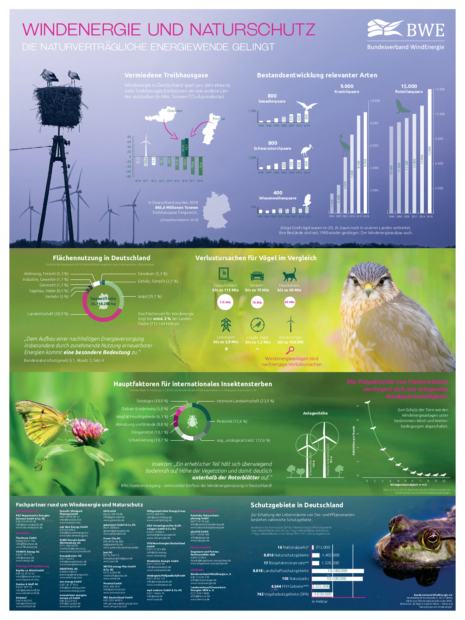 Poster: Windenergie und Naturschutz