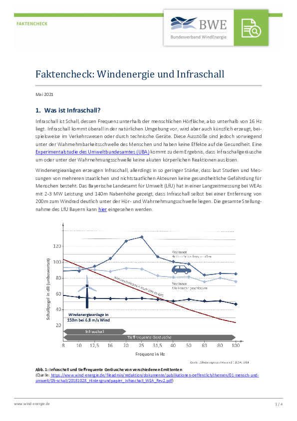 Faktencheck: Windenergie und Infraschall