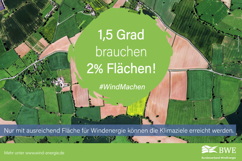 1,5 Grad brauchen 2% Flächen