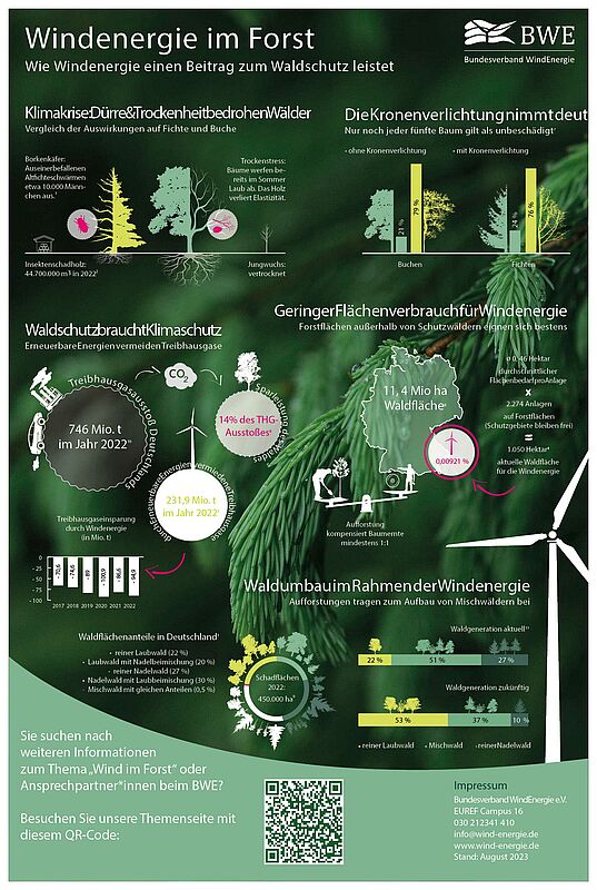 Poster: Windenergie im Forst_web